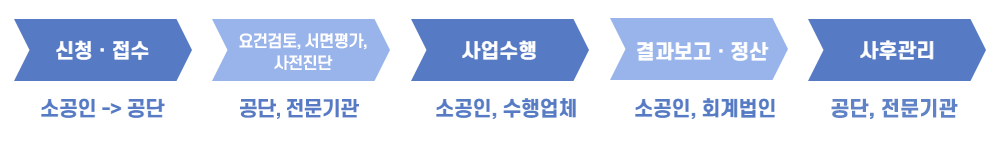 이미지명