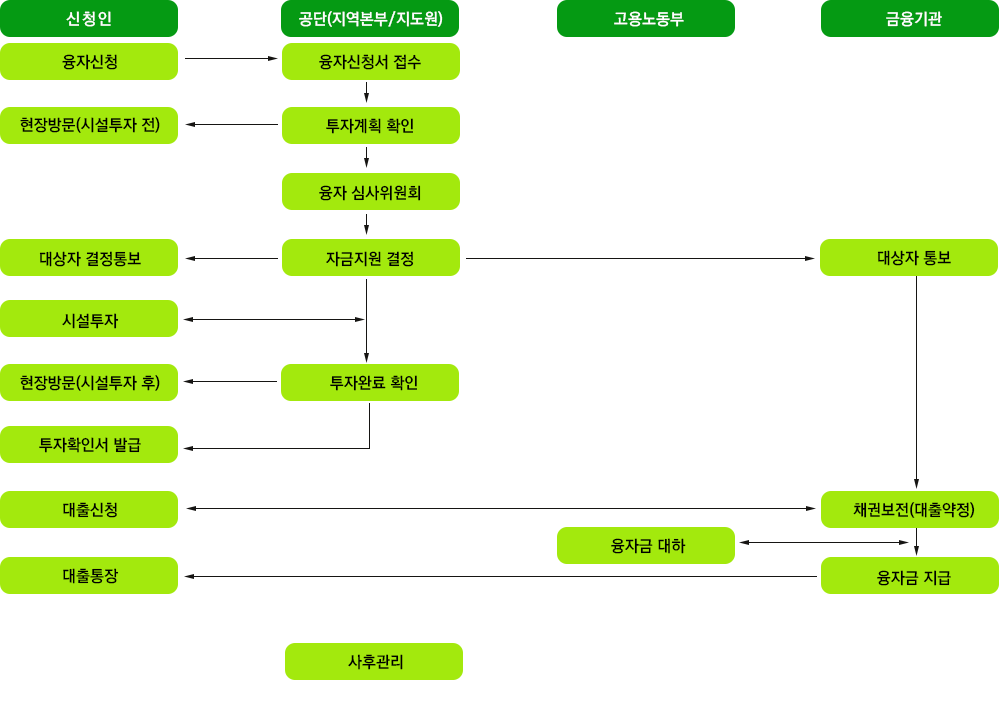 이미지명