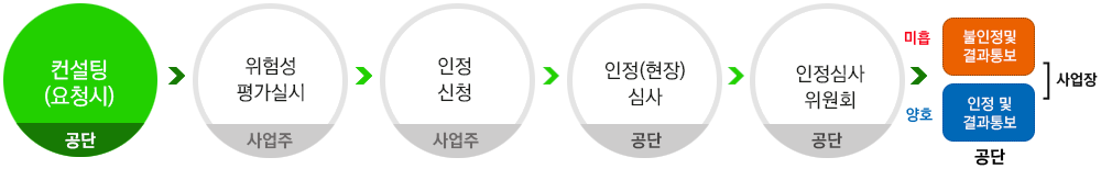 이미지명